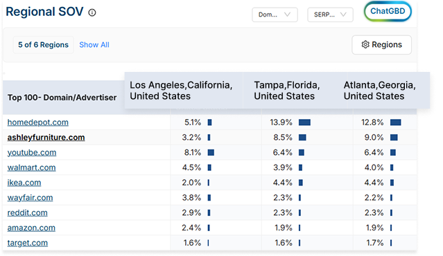 regional search intelligence - analyze advertisers based on regions