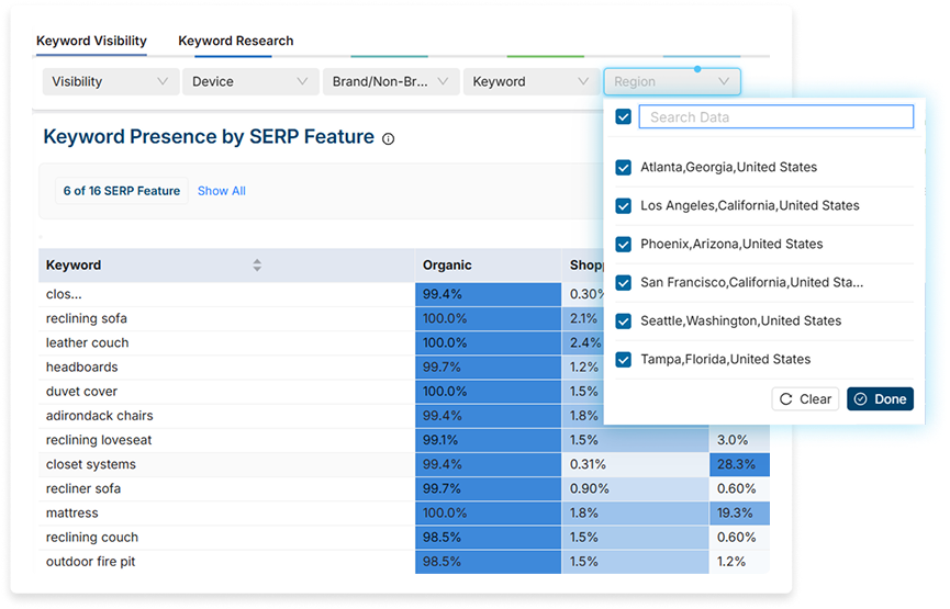 track and monitor local organic seo performance
