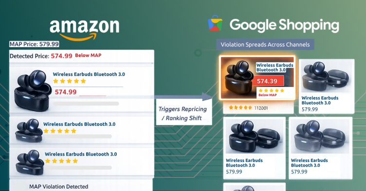 How to Detect MAP Violations
