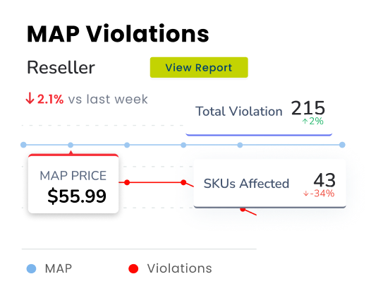 Understand minimum advertised price violators. See how to enforce MAP violations. Easily enforce your MAP price policies without the headache.