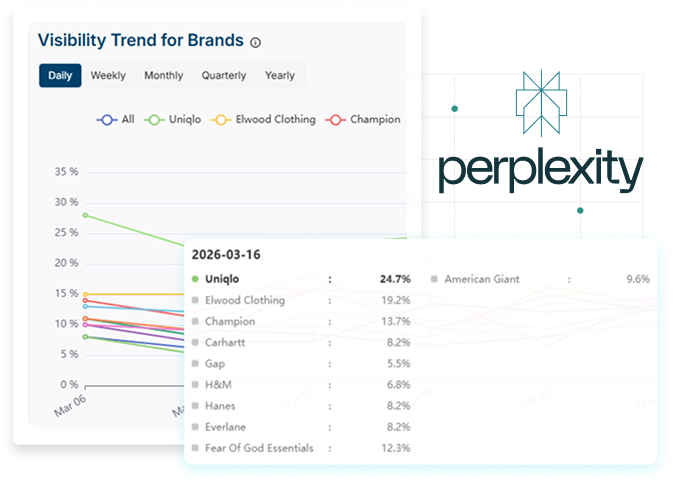 Make Perplexity AI Mentions Work for Your Brand
