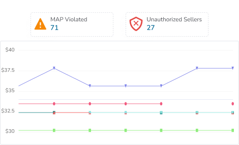 find map violators and map violated