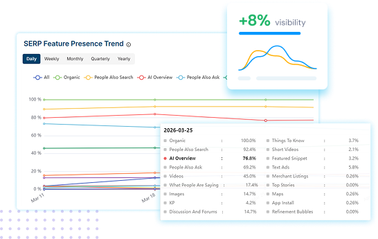 google search - all serp features insights