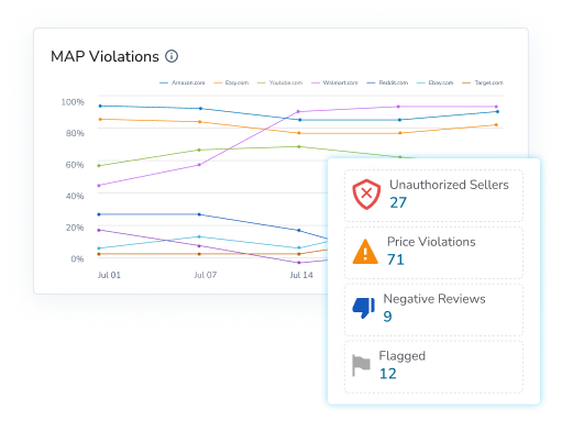 identify map violations