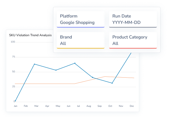 monitor map violations across platforms
