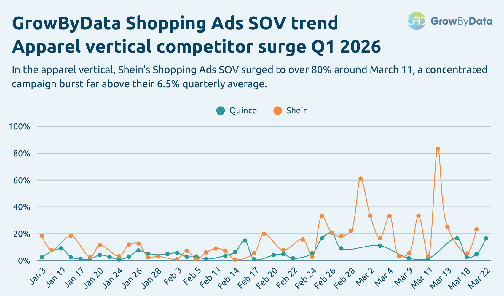 Google Shopping Competitive Analysis - Shein vs Quince