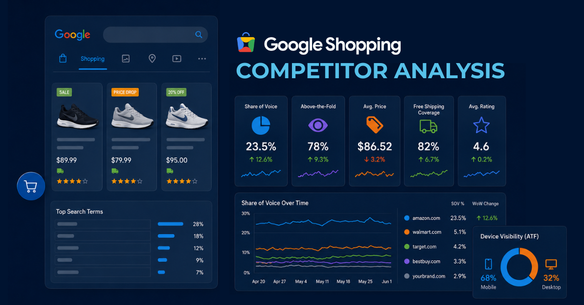 Google Shopping Competitor Analysis
