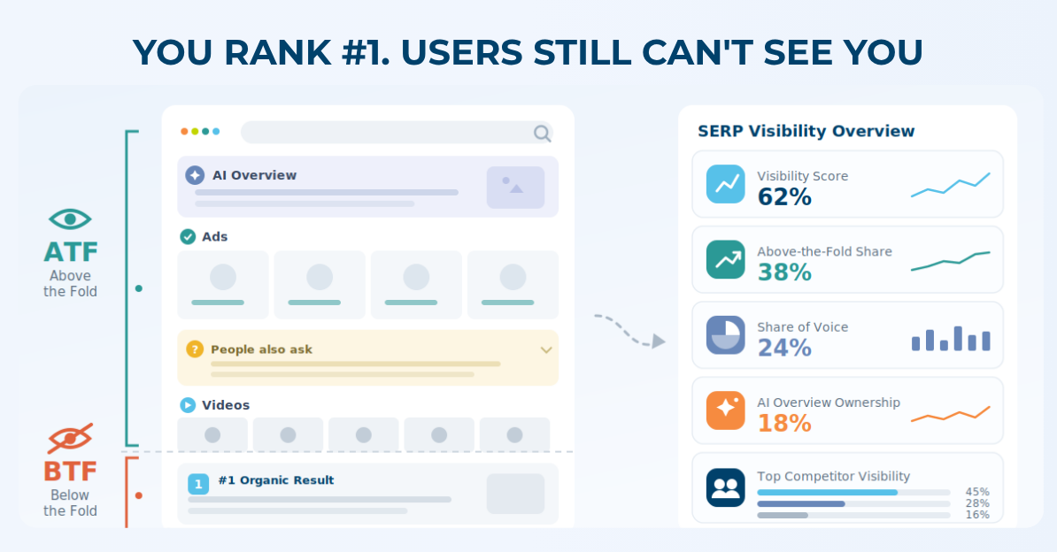 How to Track SERP Features - Guide