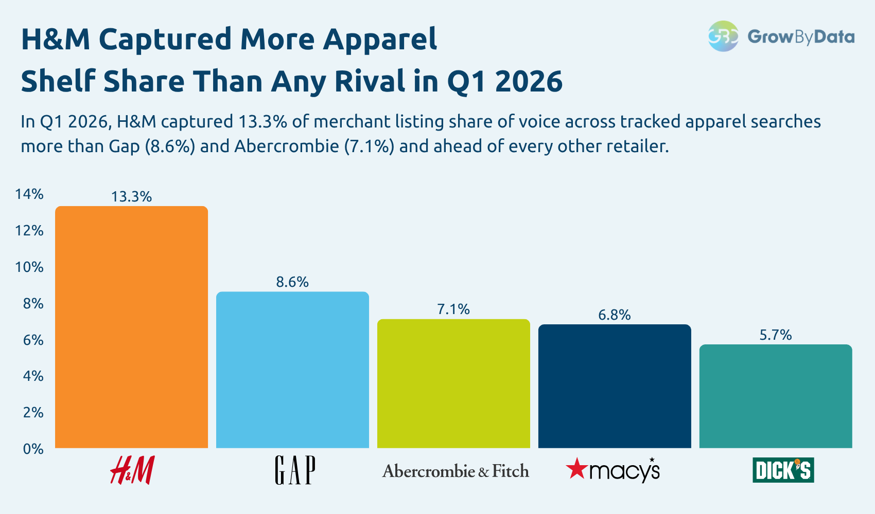 Merchant Listing Visibility Concentrates at the Top