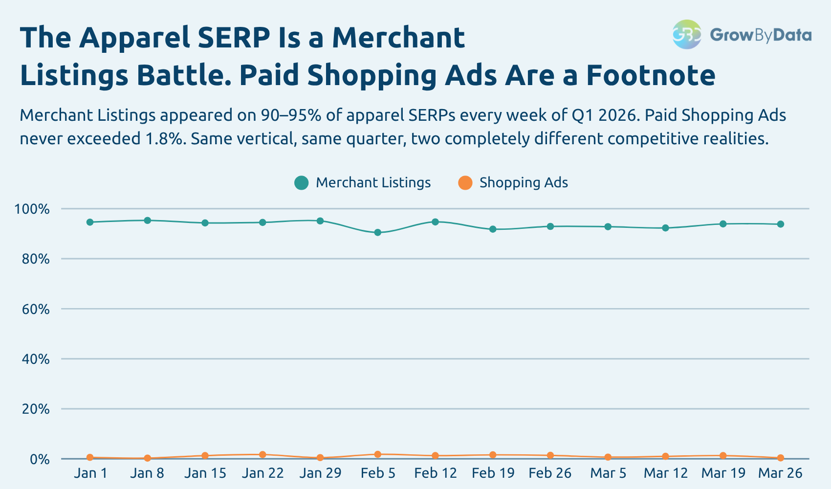SERP real estate presence in Apparel Category