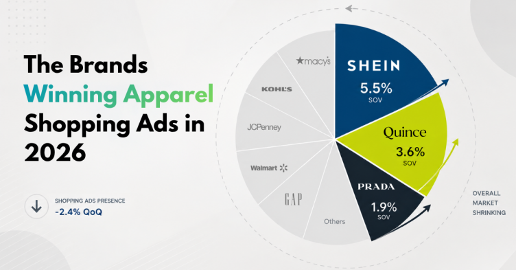 Shein and Quince Are Winning the Apparel Shopping Ads Race