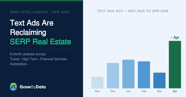 Text Ads Listings Surge Across Key Industries