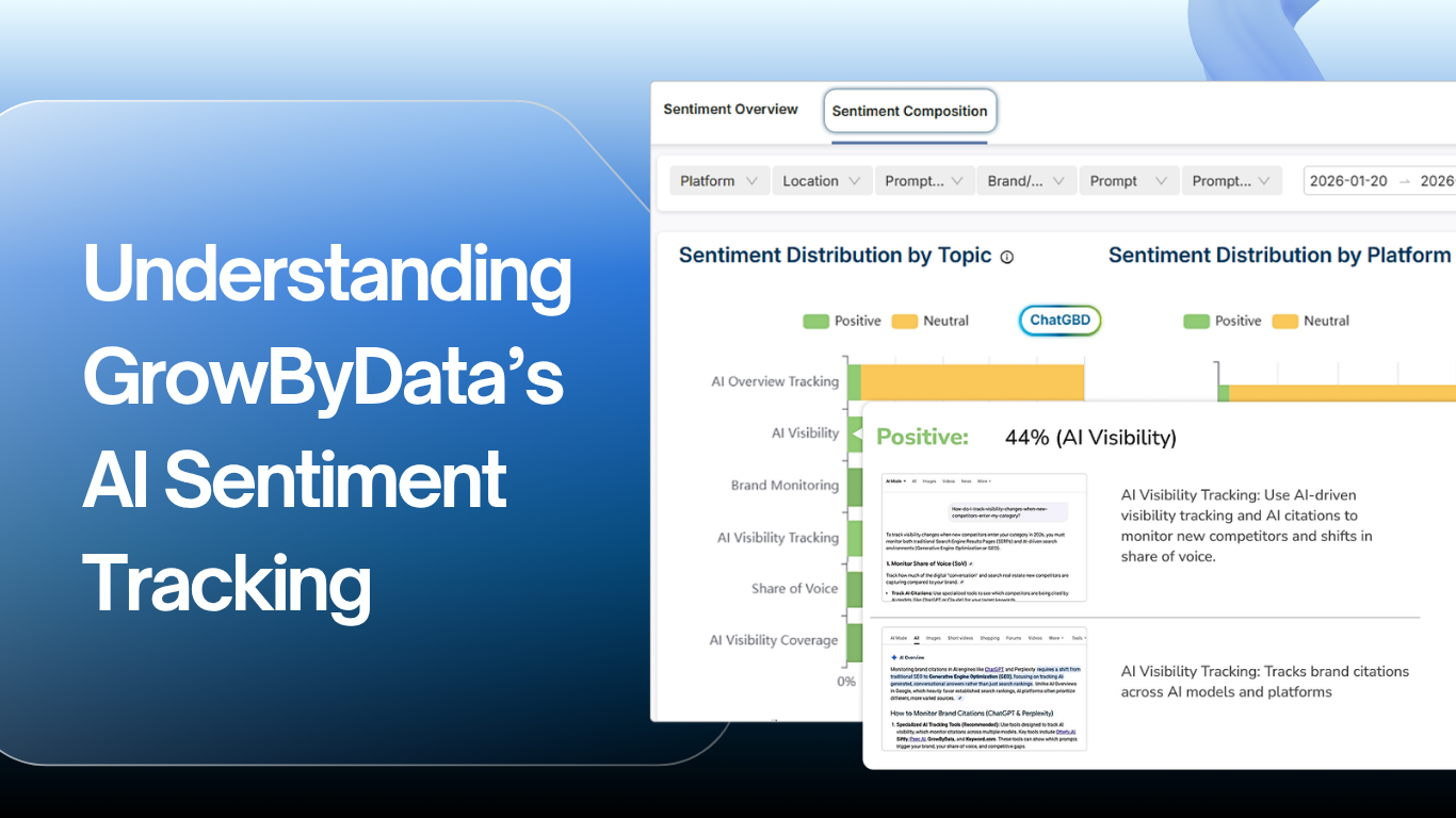 Understanding GrowByData AI Sentiment Tracking