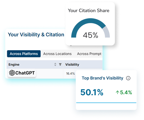 chatgpt brand visibility citation share dashboard