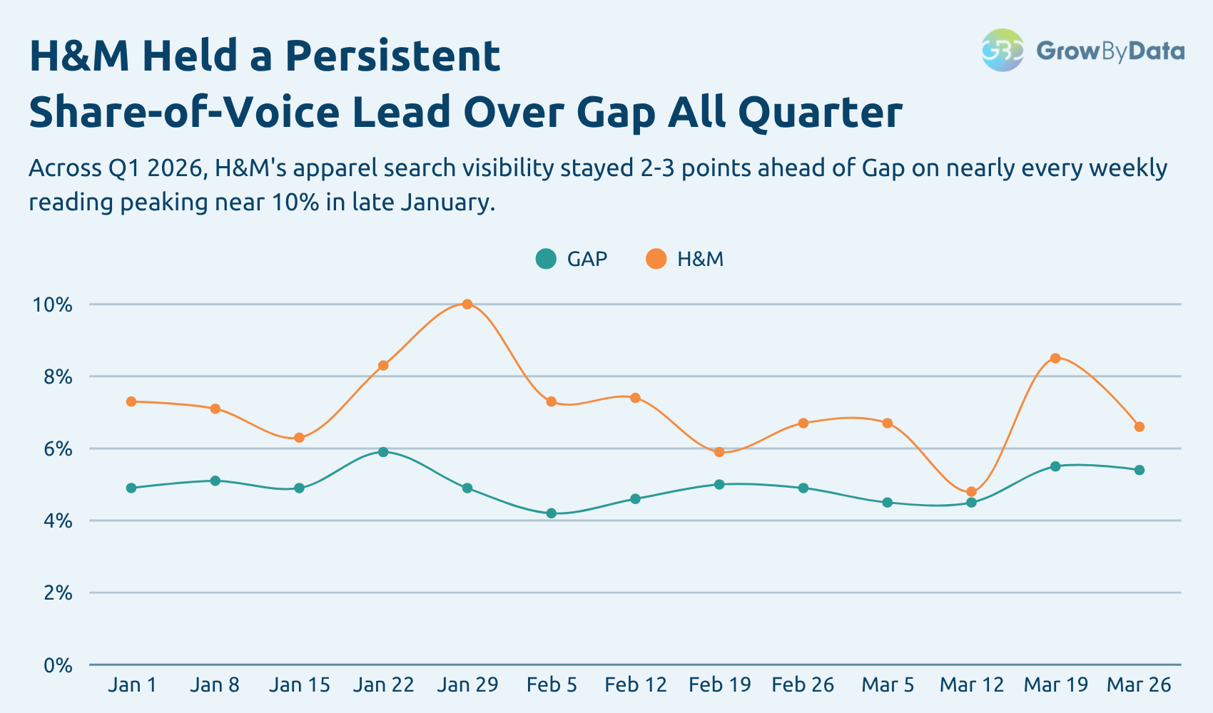 h&m vs gap - apparel search visibility