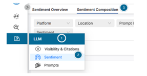 navigate sentiment composition report