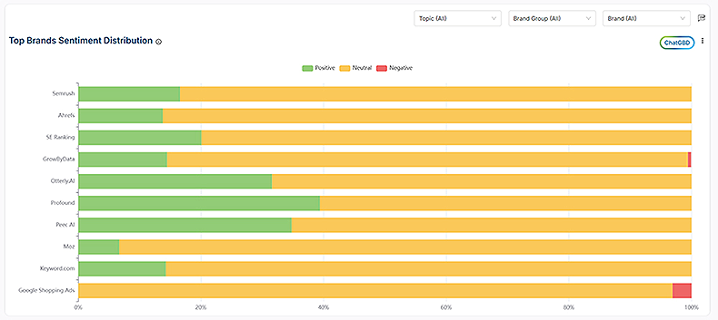 sentiment-composition-view-in-GBD-compass-v2