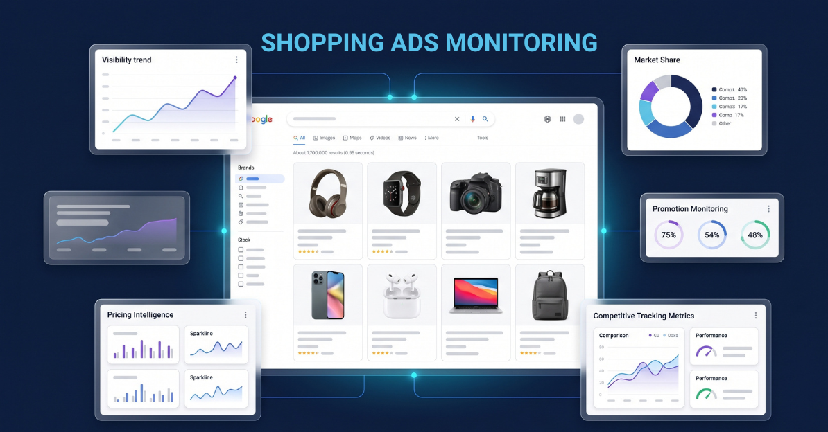 Google Shopping Ads Monitoring