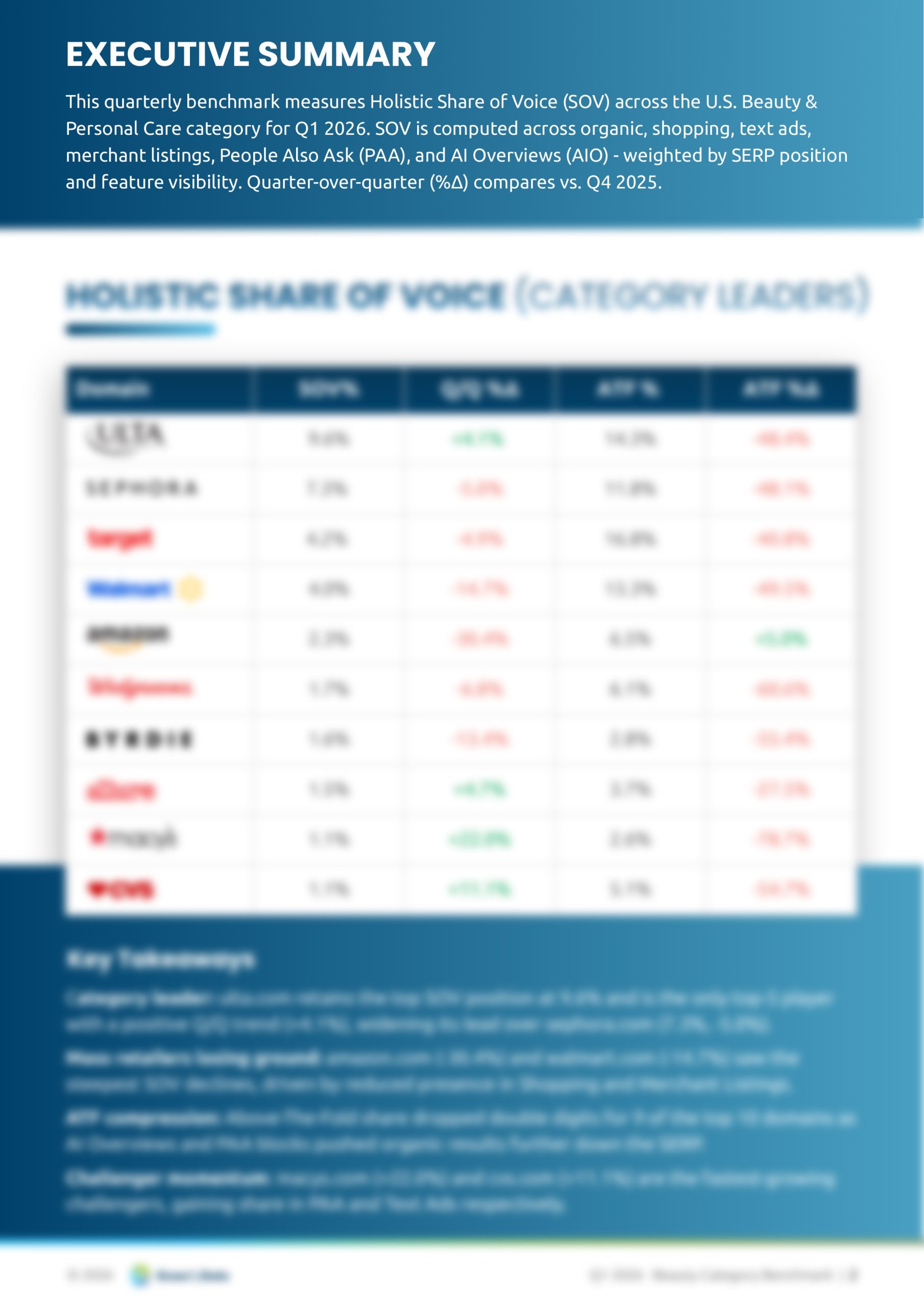 Q1 2026 - Beauty Benchmark Report
