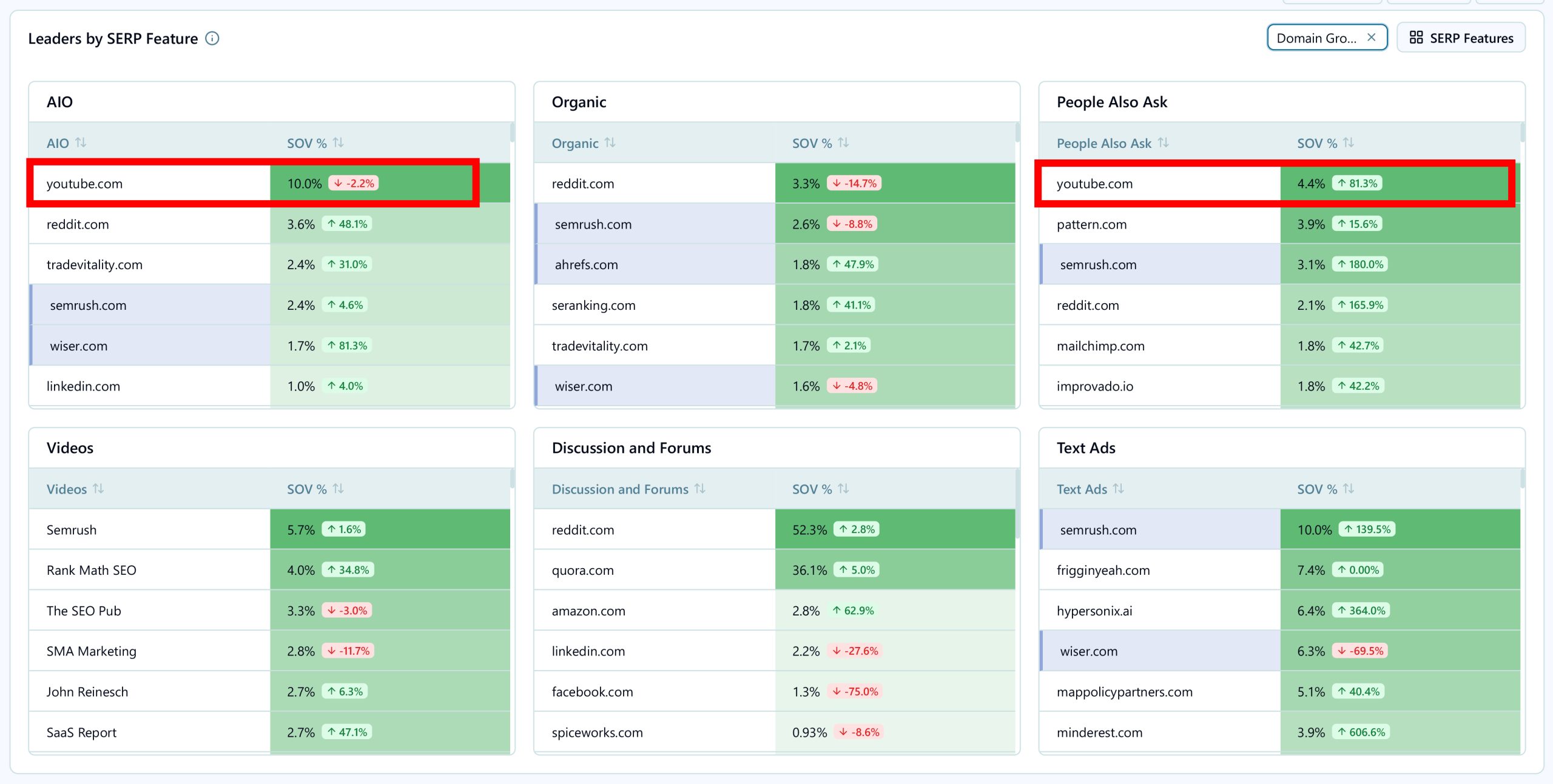 Video-Insights-Leaders-by-serp-features-scaled.jpg