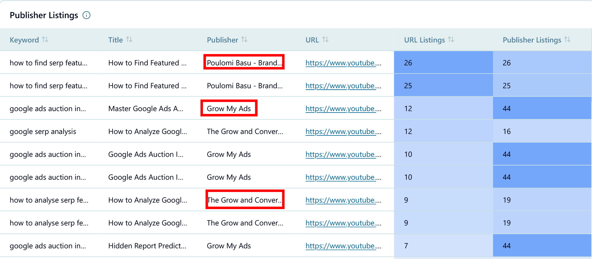 Video-Insights-top-publishers-and-video-meta-insights