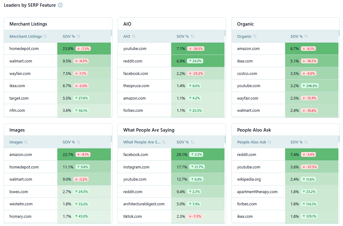 serp features leaders & advertisers