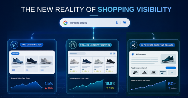 Google Shopping Visibility Q2 2026 Benchmark Report