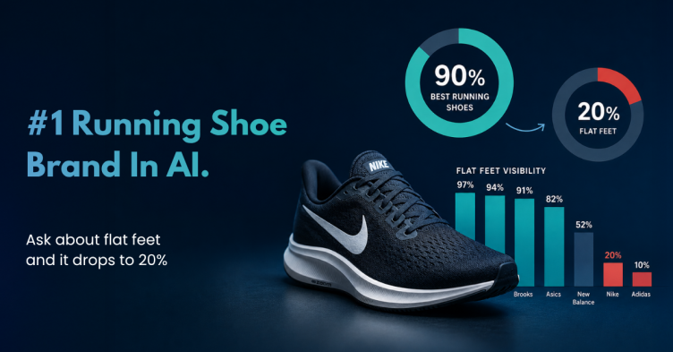 Nike Is the 1 Running Shoe Brand in AI