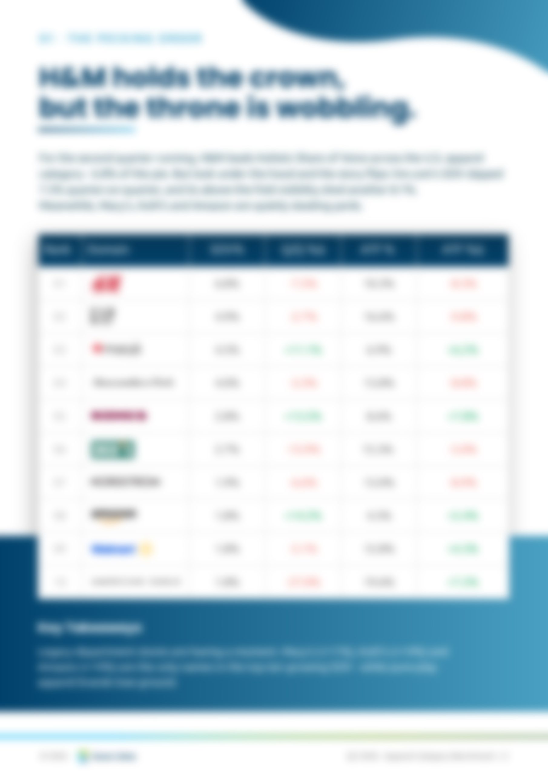 Q2 2026 - Apparel Benchmark Report