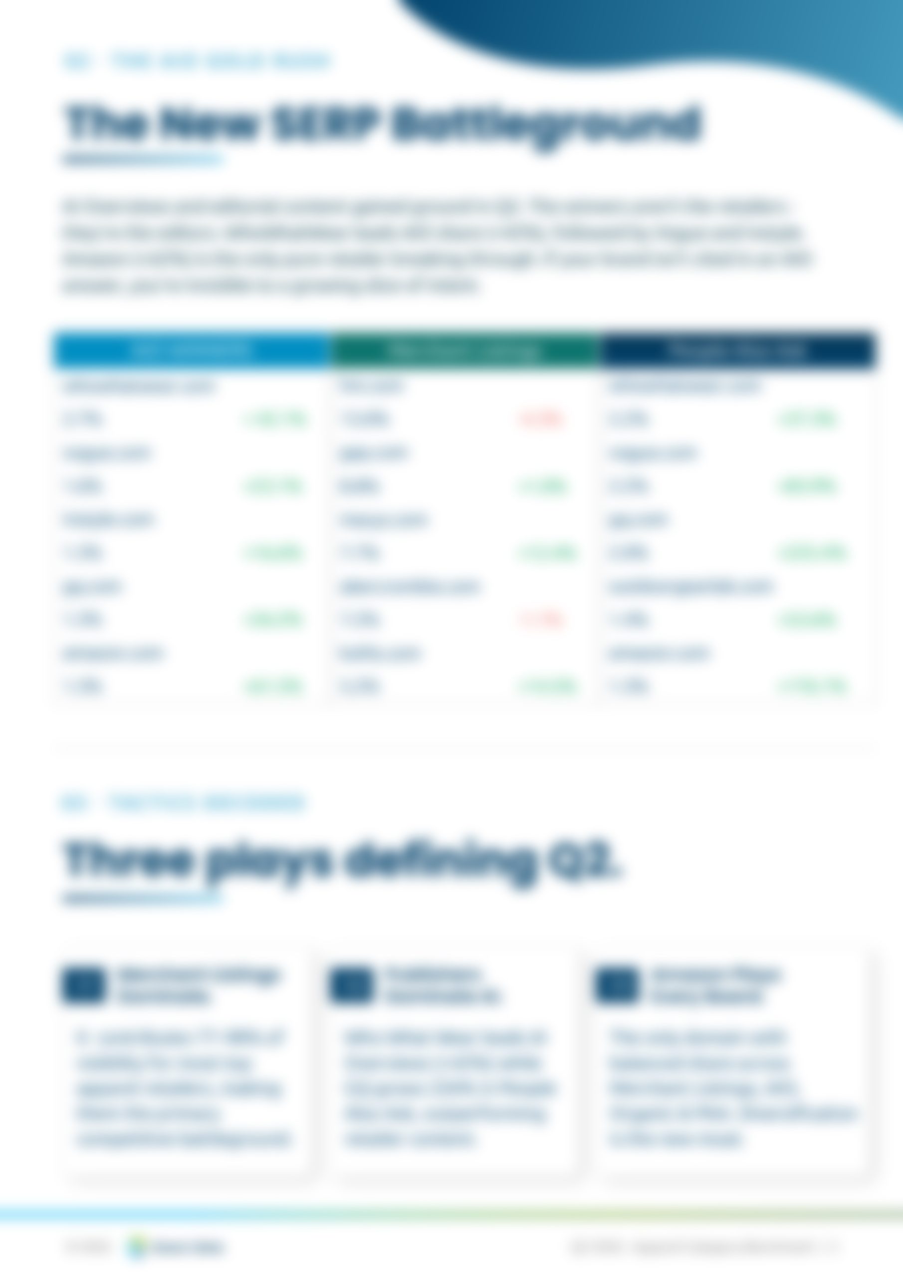 Q2 2026 - Apparel Benchmark Report