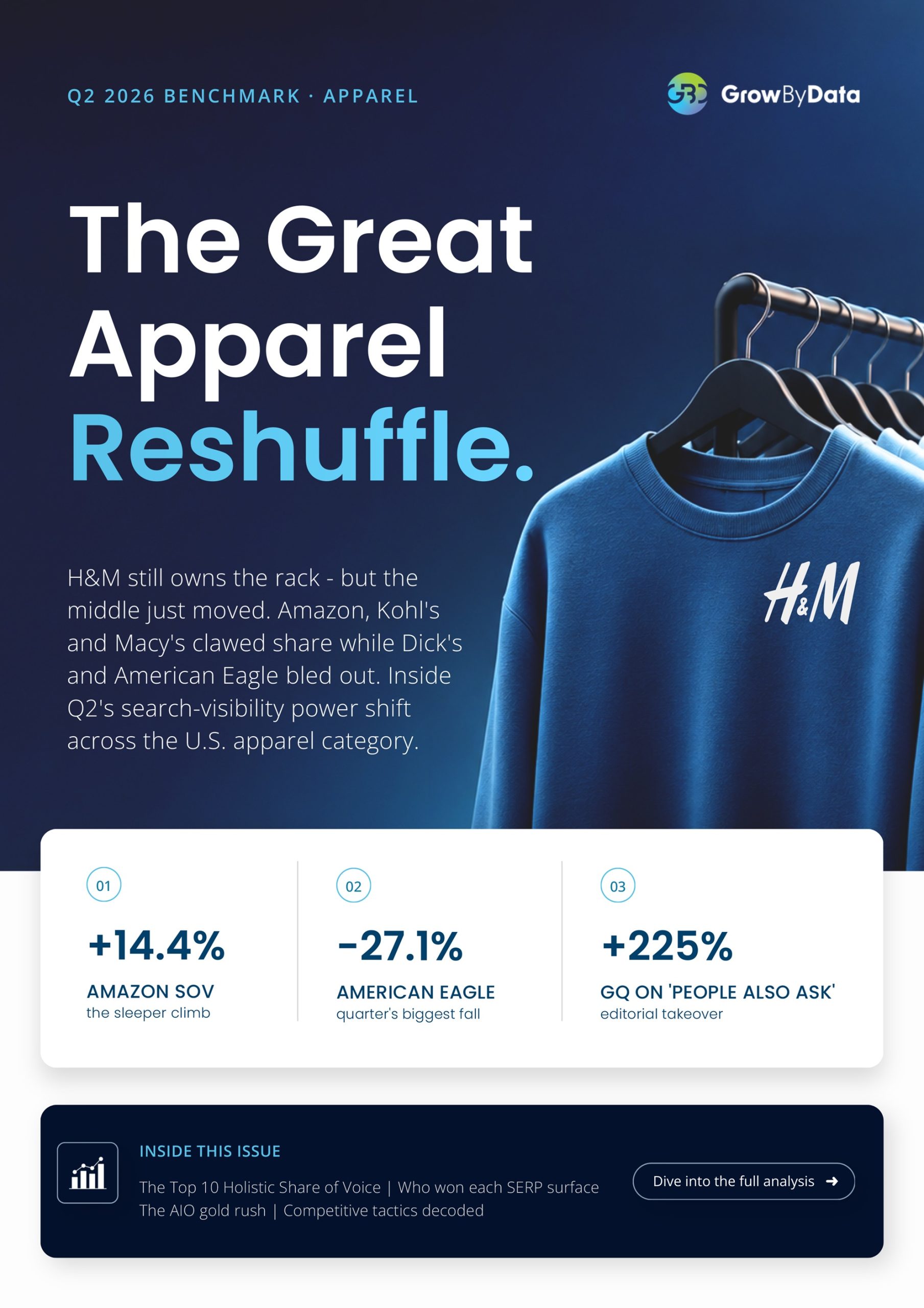 Q2 2026 - Apparel Benchmark Report