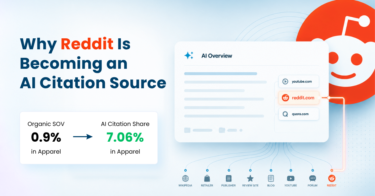 Reddit Gets 7% of Retail AI Overview Citations
