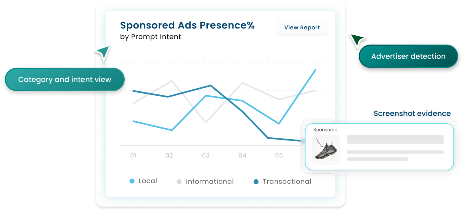 chatgpt ads - evidence and trends