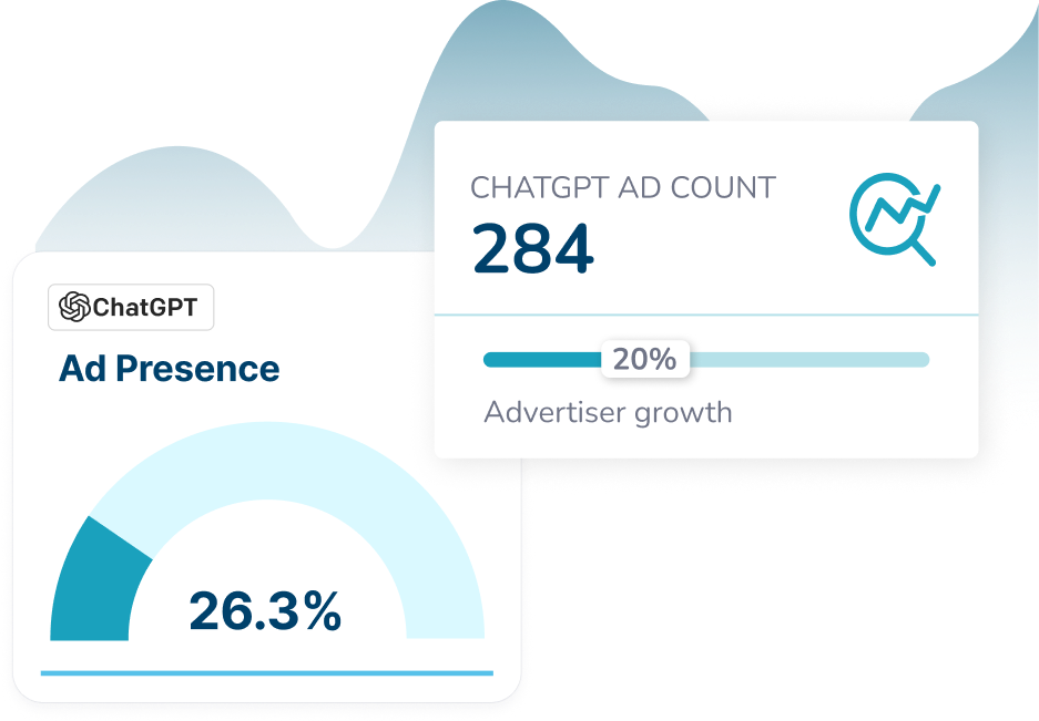 what you see in chatgpt ads monitoring with gbd compass