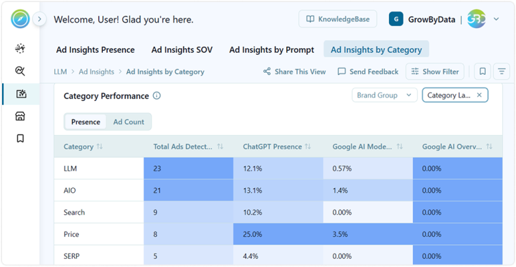GBD-Compass-ai-insight-category