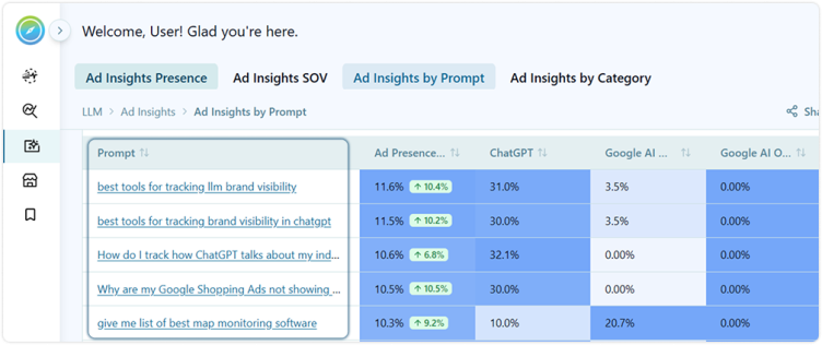 GBD-Compass-ai-insight-prompt