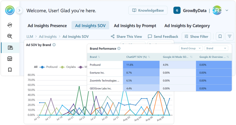 GDB-Compass-ai-insight-sov