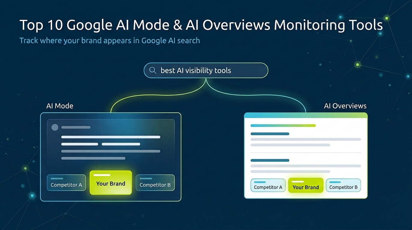Top 10 Google AI Mode & AI Overviews Monitoring Tools (2026)