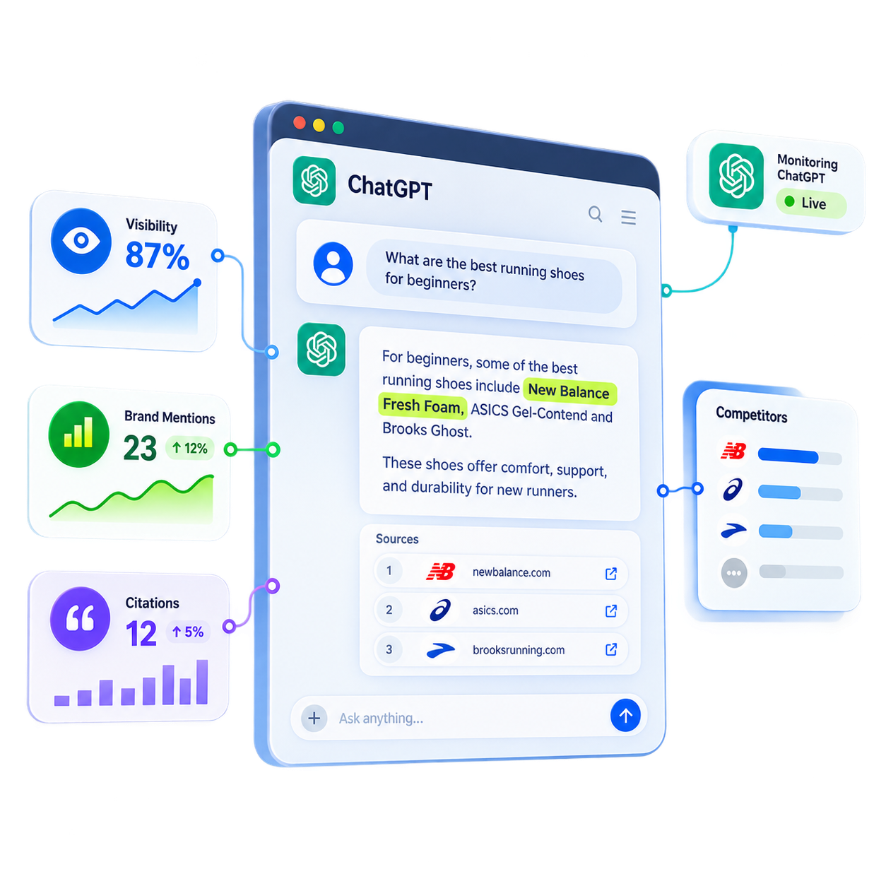 chatgpt brand monitoring