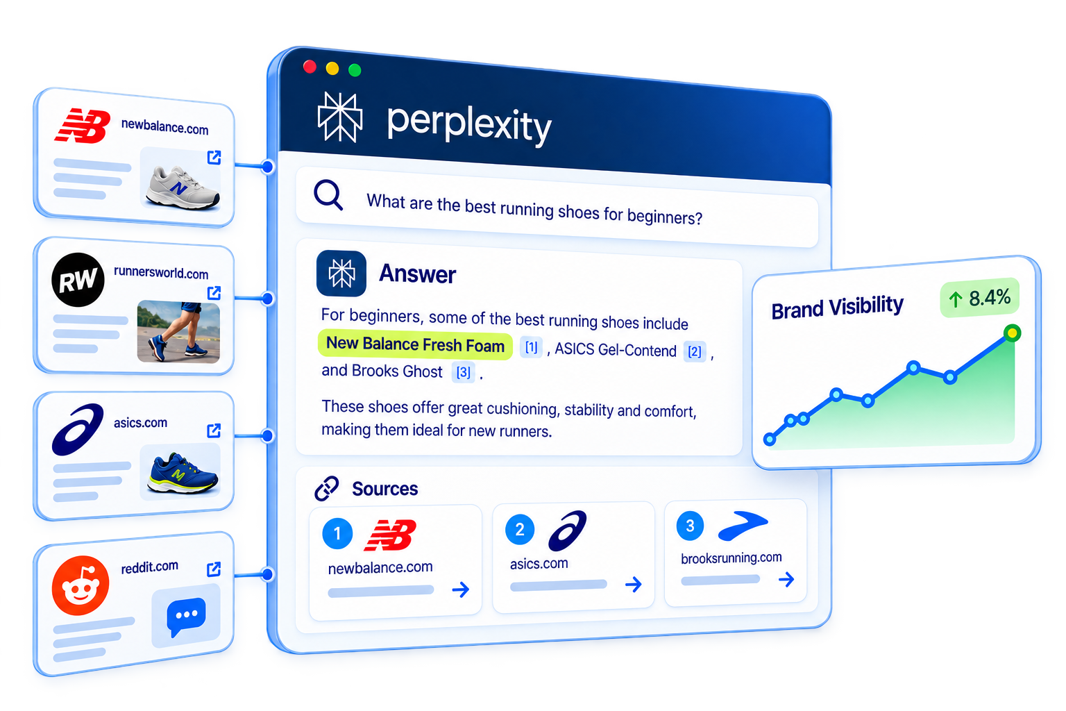 perplexity-brand mention monitoring
