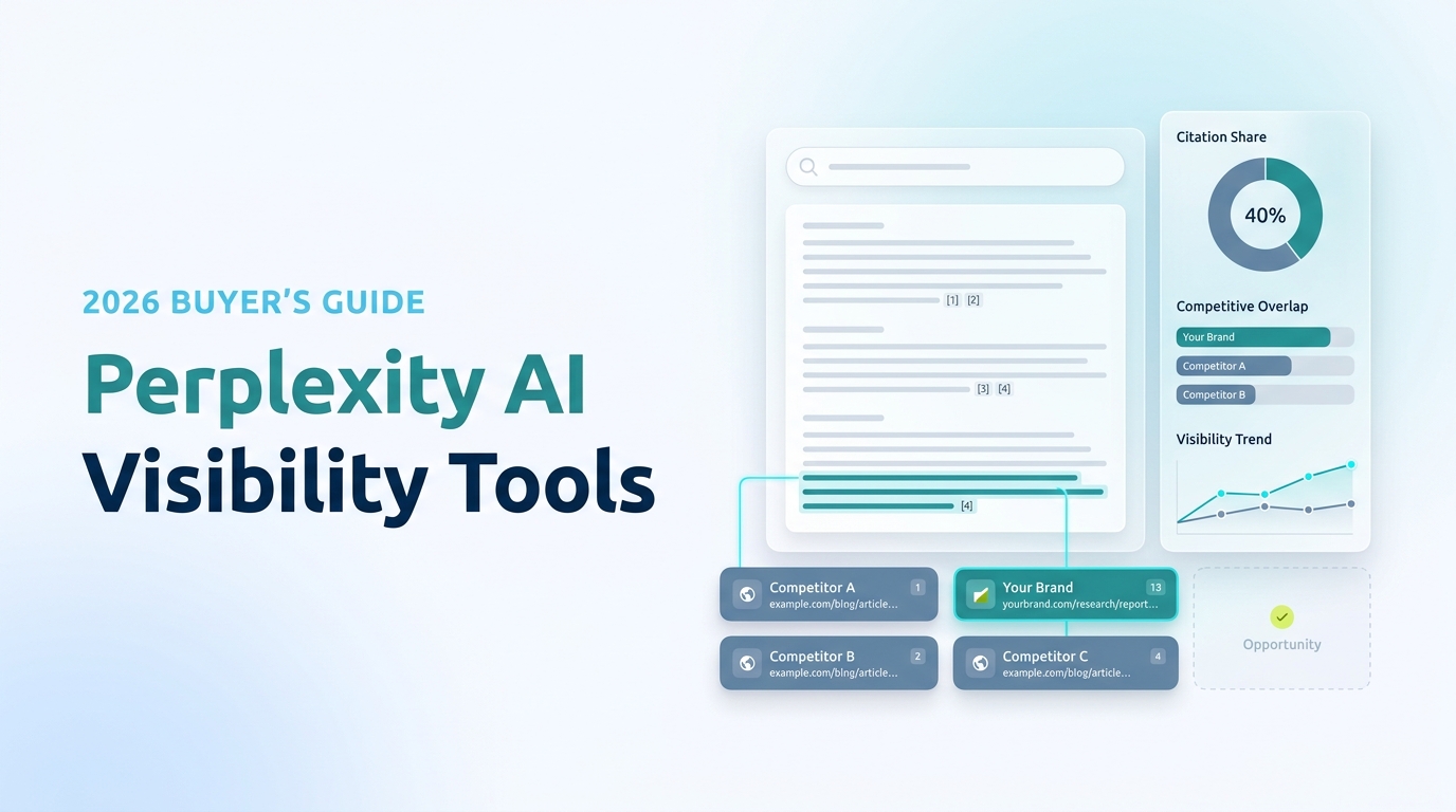top perplexity ai visibility monitoring tools