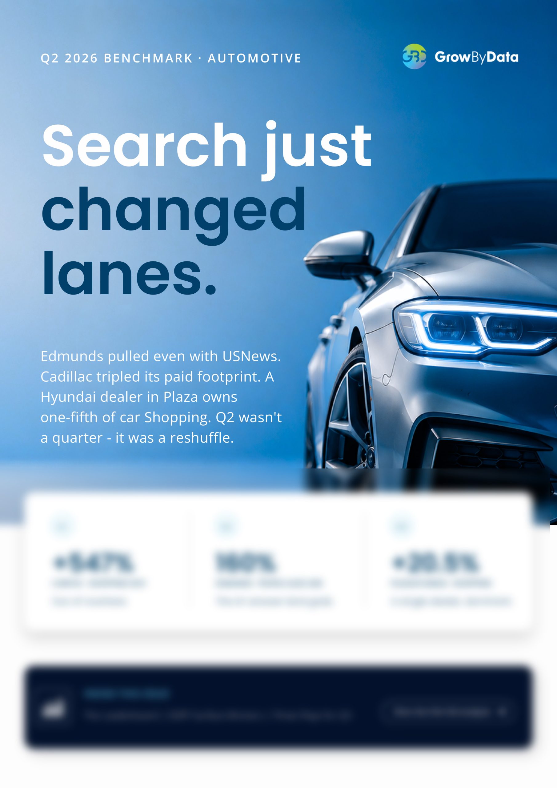 Automotive Search & AI Visibility Report - July 2026