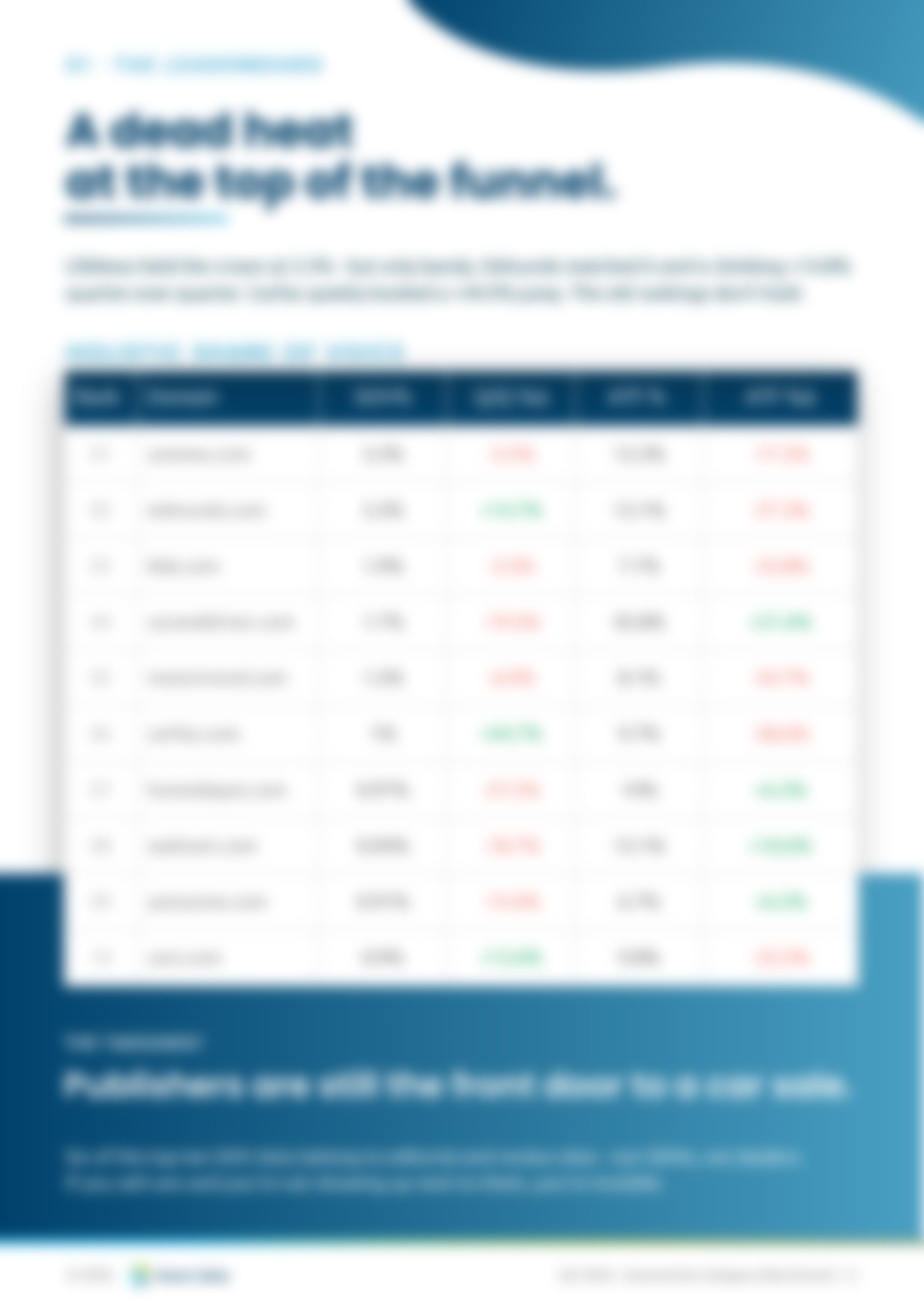Automotive Search & AI Visibility Report - July 2026