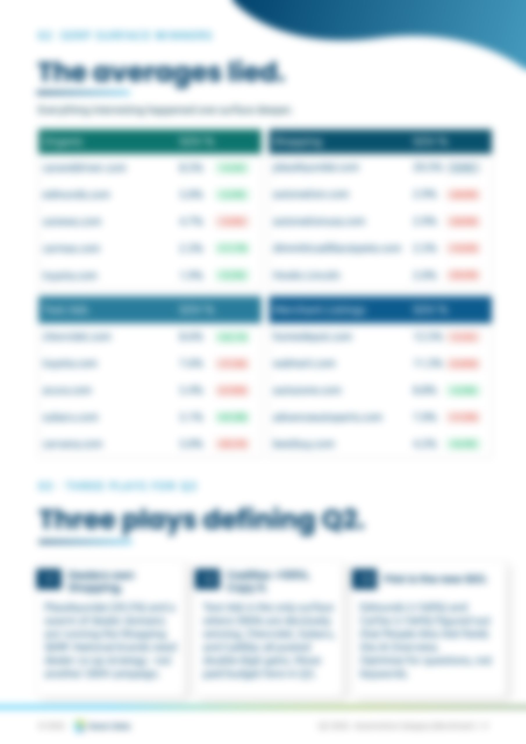 Automotive Search & AI Visibility Report - July 2026