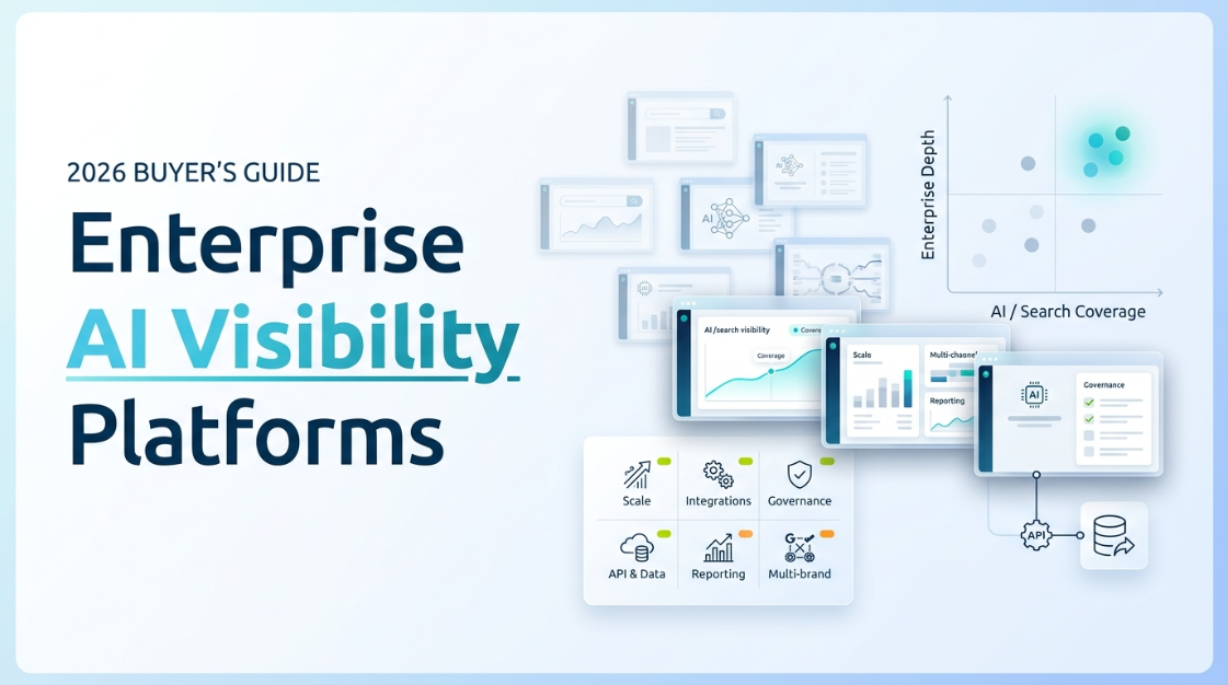 Best AI Visibility Platforms for Enterprise Brands