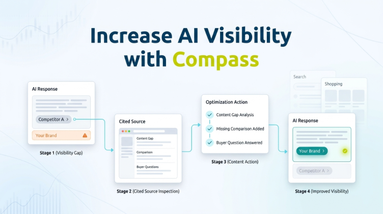 Increase AI Visibility Using GBD Compass