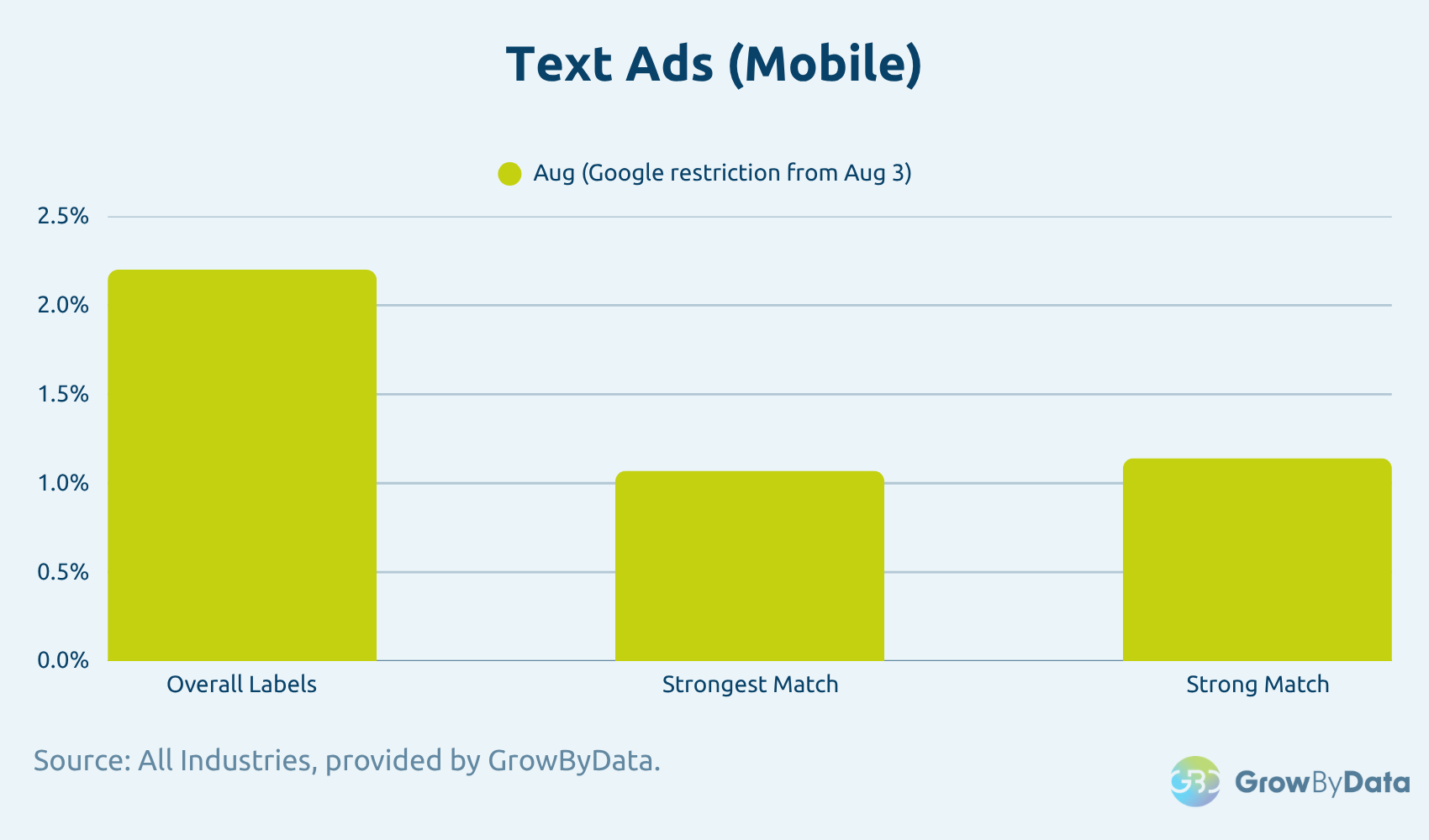 Text-Ads-Mobile