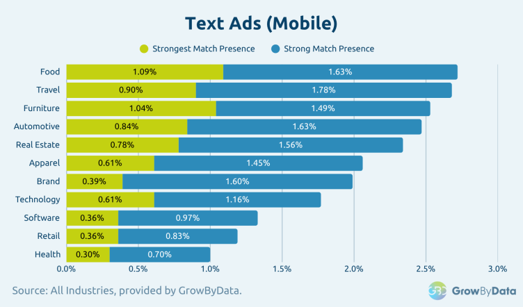 Text-ads-mobile