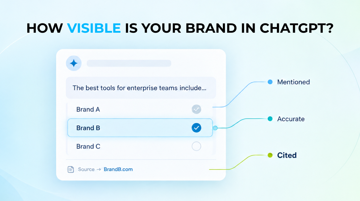 What is ChatGPT brand visibility, and why does it matter