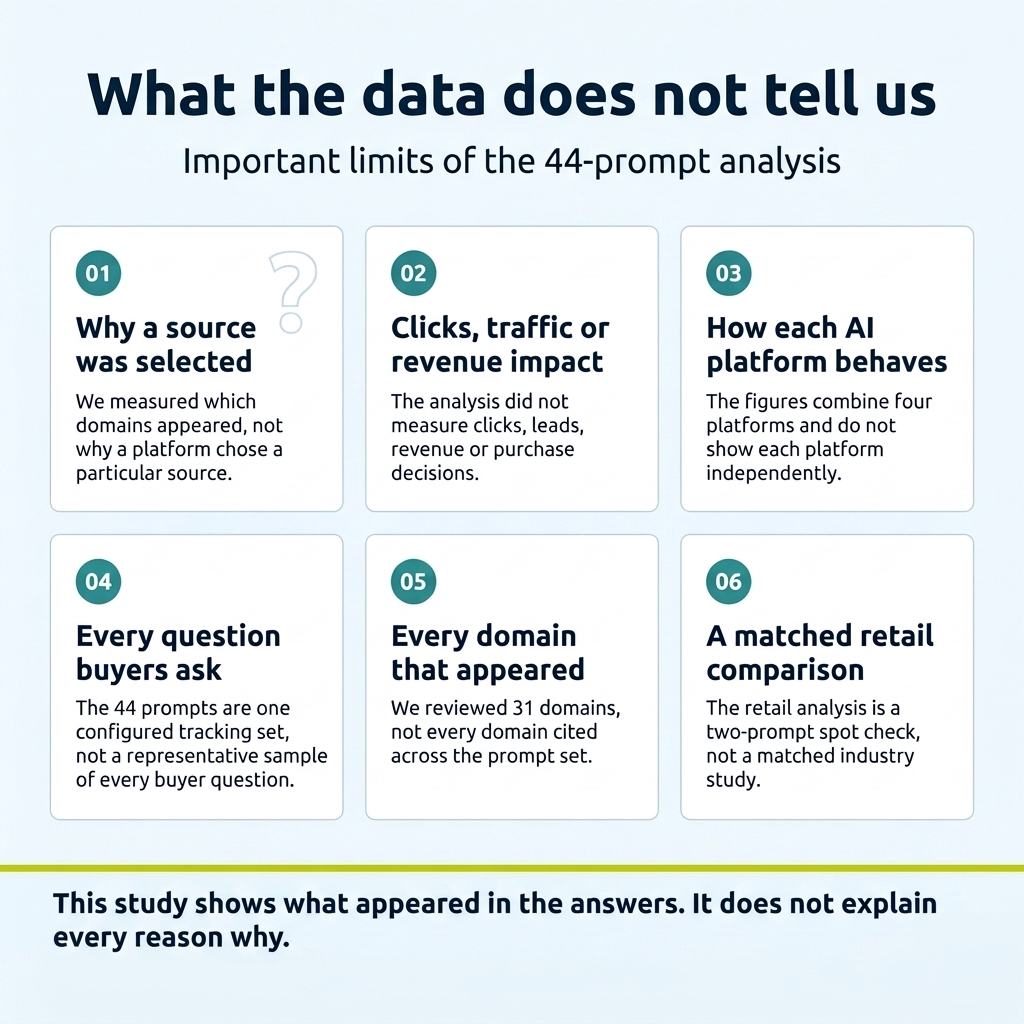Your AI search competitors - what the data does not tell us